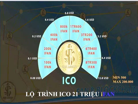 Địa chỉ công ty tiền ảo bị tố lừa 15 nghìn tỉ đồng là… “địa chỉ ma”