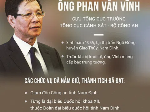 Vì sao ông Phan Văn Vĩnh bị khởi tố, bắt giam theo Bộ luật Hình sự 1999?