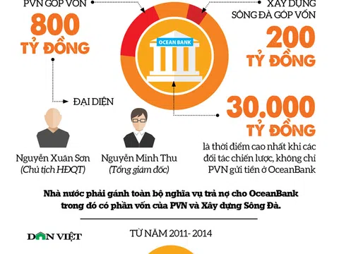 Đại án Oceanbank, vụ Vũ “nhôm” và cuộc chiến nhóm lợi ích không vùng cấm