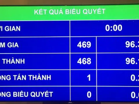 QH thông qua Luật Tố cáo (sửa đổi), không mở rộng tố cáo qua điện thoại, email