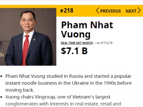 Thăng hạng ngoạn mục: Tỷ phú Phạm Nhật Vượng lại sắp lọt top 200 người giàu nhất thế giới