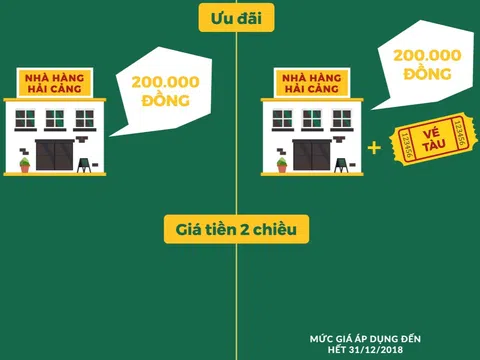 6 ưu điểm khiến Tàu hỏa leo núi Mường Hoa là phương tiện tốt nhất để lên Fansipan