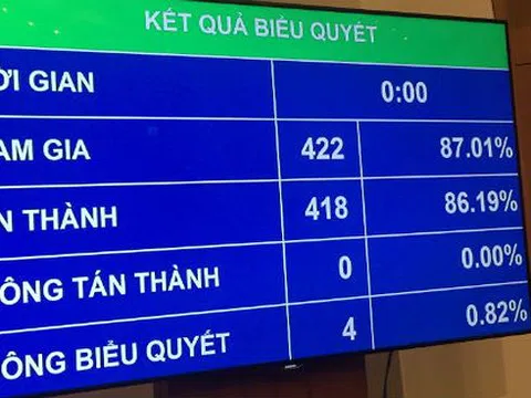 Quốc hội giao Chính phủ tăng lương cơ sở lên 1,49 triệu đồng/tháng từ 1/7/2019