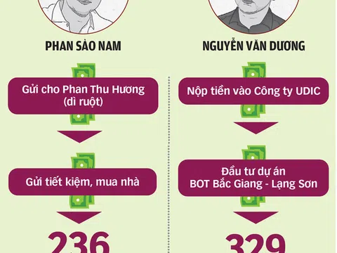 Xử lý tội phạm: Những “thông điệp” gửi đi từ vụ triệt phá đường dây đánh bạc, rửa tiền “khủng”