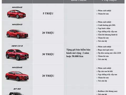 Vượt mốc 120.000 xe: Mazda ưu đãi lên đến 30 triệu đồng
