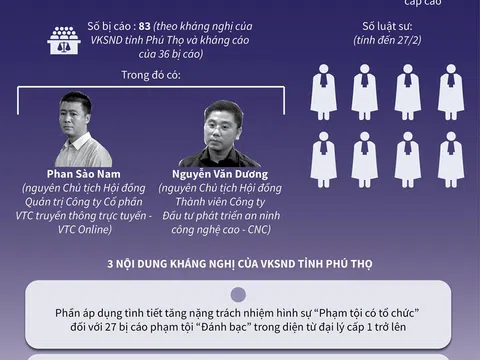 Phiên tòa xét xử phúc thẩm vụ án đánh bạc nghìn tỉ dự kiến mở vào 5/3