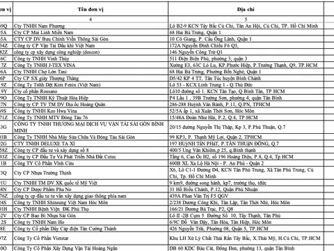 Hàng loạt doanh nghiệp cố tình chây ì nợ BHXH: Sẽ chuyển cơ quan điều tra xử lý hình sự