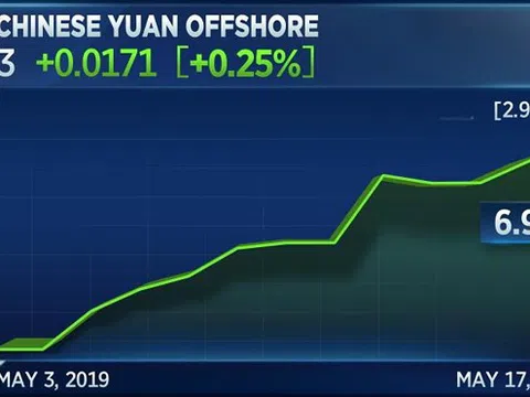 Một 'vũ khí' đáng sợ trong cuộc chiến thương mại Mỹ- Trung