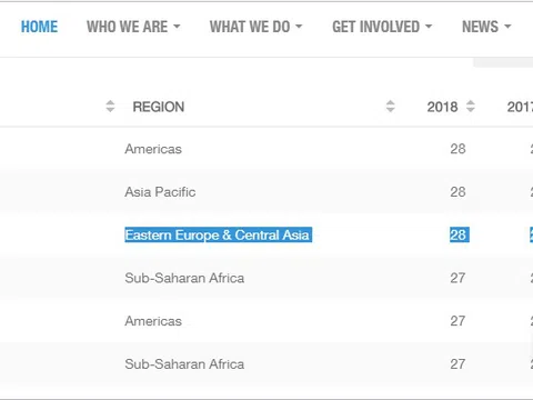 Nga: 7.500 người bị kết án hối lộ