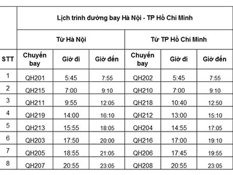 Bamboo Airways tăng gấp đôi tần suất khai thác đường bay Hà Nội – TP Hồ Chí Minh