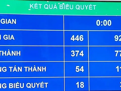 Quốc hội tán thành 'cấm lái xe khi đã uống rượu, bia'