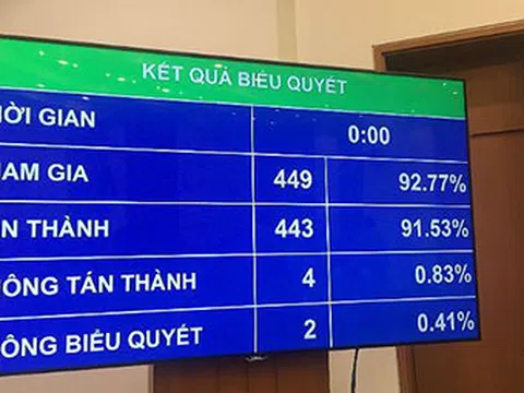 Chưa cho phép tổ chức cho phạm nhân lao động bên ngoài trại giam