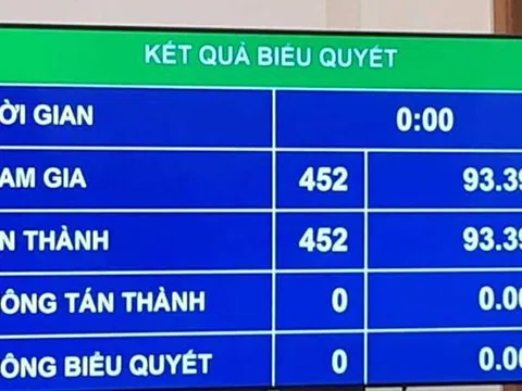 Người lao động có tiếng nói quyết định trong lúc thương lượng