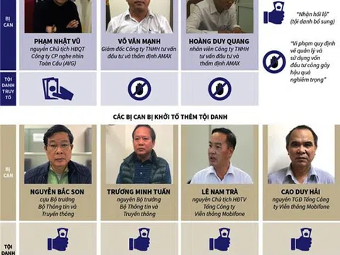 Chuyên gia pháp lý khuyến cáo gì đối với một số bị can vụ AVG nếu không nộp lại ít nhất ¾ số tiền nhận hối lộ ?