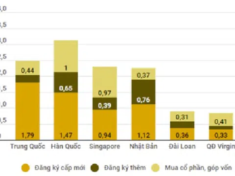 Cẩn trọng vốn FDI từ Trung Quốc
