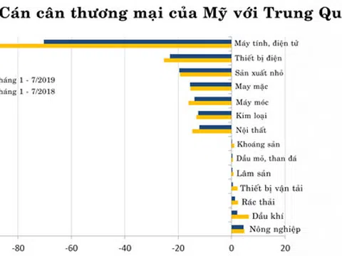 Cục diện thương mại Mỹ - Trung sau hơn một năm