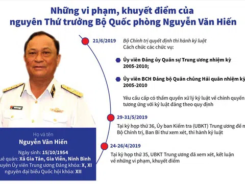 Ông Nguyễn Văn Hiến, 'Út trọc' hô biến 3 khu đất vàng ở Sài Gòn thế nào?