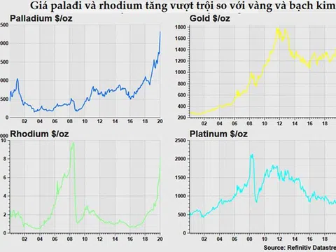 Đầu tư vào vàng, bạc và kim loại quý vẫn là món hời trong năm 2020