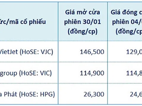 Tỷ phú Phạm Nhật Vượng "bảo toàn" tài sản trước tác động của virus corona