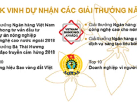 Mừng Xuân Canh Tý, BAC A BANK gửi lộc tri ân khách hàng gửi tiền