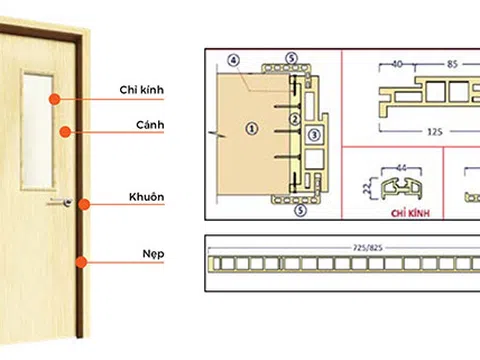 Cửa gỗ Composite Eurowindow: Đẹp sang tinh tế, thiết kế chịu nước tối ưu