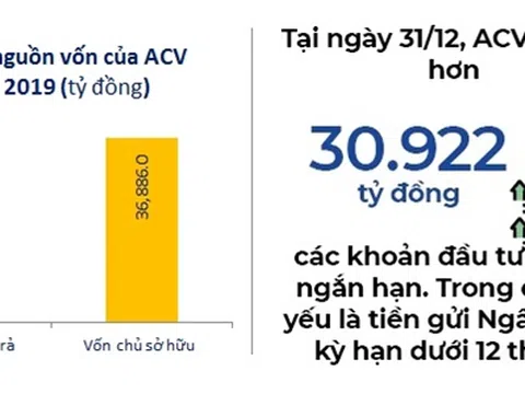 Điểm mặt những đại gia có cơ cấu tài chính lành mạnh, sẽ chống chịu tốt với đại dịch Covid-19