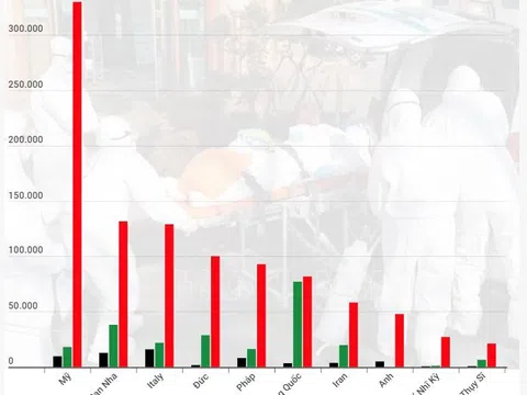 Đức kêu gọi EU sớm triển khai gói cứu trợ các nền kinh tế bị ảnh hưởng