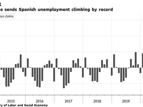 Người lao động trên khắp thế giới đang 'quay cuồng' vì cú sốc đến từ cuộc suy thoái do Covid-19, hàng triệu đơn trợ cấp thất nghiệp và phúc lợi được nộp trong tuần qua