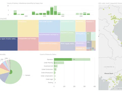 PGS.TS Vũ Minh Khương đề xuất để VN hùng cường sau dịch: Các tập đoàn lớn như Vingroup nên mở rộng phát triển KCN không chỉ cho Việt Nam mà cả Đông Nam Á