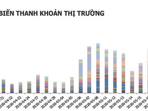 Tiền chảy mạnh vào chứng quyền