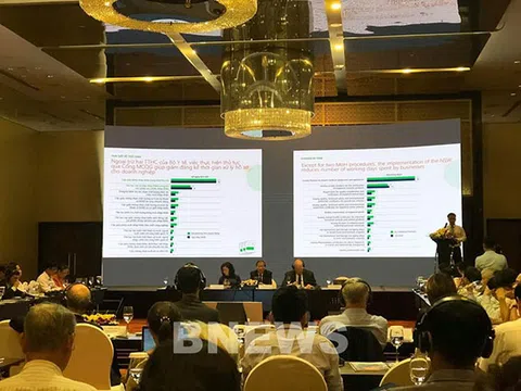 Doanh nghiệp đánh giá như nào về tính hiệu quả của cơ chế một cửa quốc gia?