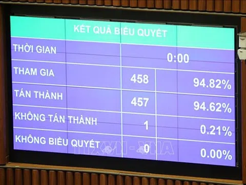 Quốc hội thông qua Luật sửa đổi, bổ sung một số điều của Luật Giám định tư pháp