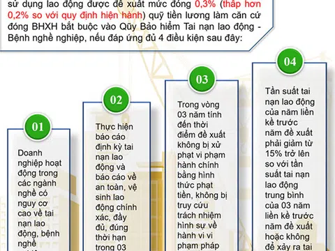 Quy định mới về BHXH có hiệu lực từ tháng 7/2020
