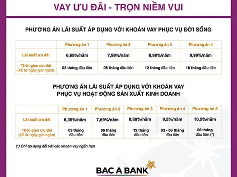 Mẹo hay "mách nhỏ" khi vay ngân hàng