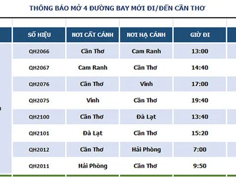 Từ 5/8, Bamboo Airways khai trương 4 đường bay kết nối Cần Thơ với Hải Phòng, Cam Ranh, Đà Lạt và Vinh, giá vé từ 49.000 đồng