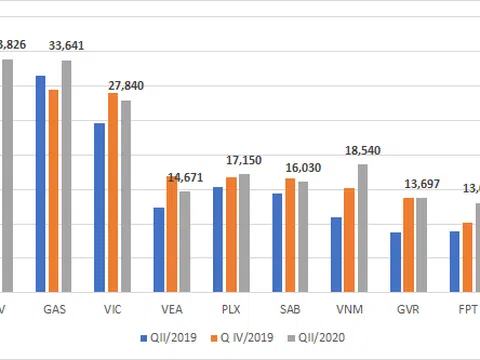 Lộ diện “kho tiền” của 10 "ông vua tiền mặt" trên sàn chứng khoán