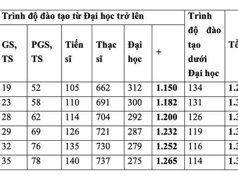 Phát triển nguồn nhân lực chất lượng cao ở trường đại học kinh doanh và công nghệ Hà Nội: thực trạng và giải pháp