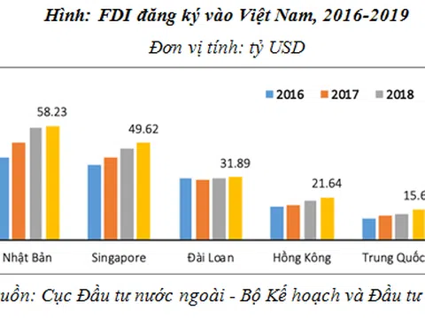 Xu thế dịch chuyển đầu tư và gợi ý một số giải pháp cho Việt Nam về tiếp nhận dòng vốn FDI mới sau đại dịch Covid - 19