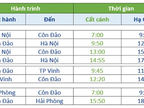 Bamboo Airways bay thẳng giữa Côn Đảo và Hà Nội, Hải Phòng, Vinh từ 29/9, mở bán vé từ 0h ngày 10/9