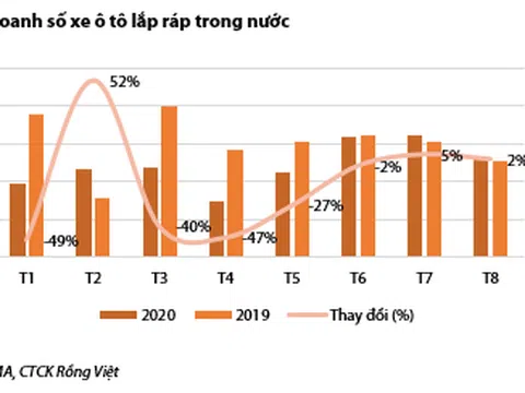 Cơ hội cho các "ông lớn" ô tô khi Chính phủ ra hàng loạt chính sách kích cầu