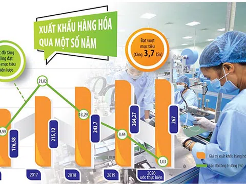 Kinh tế 5 năm và cú sốc Covid-19 - Một cách nhìn khác về năm 2020