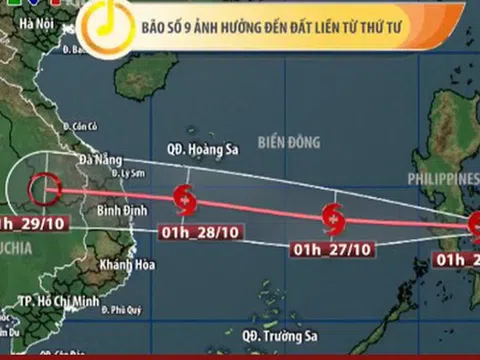 Thủ tướng chỉ đạo "nóng": Khẩn trương ứng phó bão số 9
