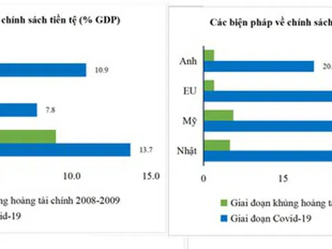 5 thách thức kinh tế giai đoạn hậu dịch