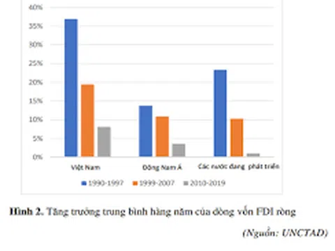 Cơ hội từ những dịch chuyển trong các chuỗi giá trị: Lợi ích và chi phí của vốn FDI