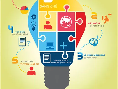 Hoàn thiện khung pháp lý về Quyền tác giả, quyền liên quan và quyền sở hữu trí tuệ trong môi trường số