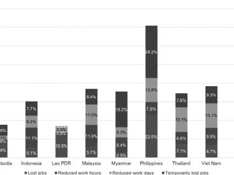 Giải pháp cho phát triển tài chính toàn diện ở Việt Nam hiện nay