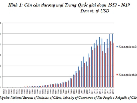 Xuất khẩu dựa trên đầu tư nước ngoài: Kinh nghiệm của Trung Quốc đối với Việt Nam