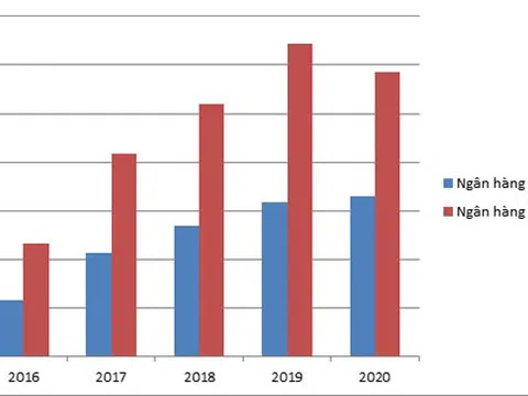 Dẫn đầu nộp thuế, VPBank đóng góp lớn cho ngân sách
