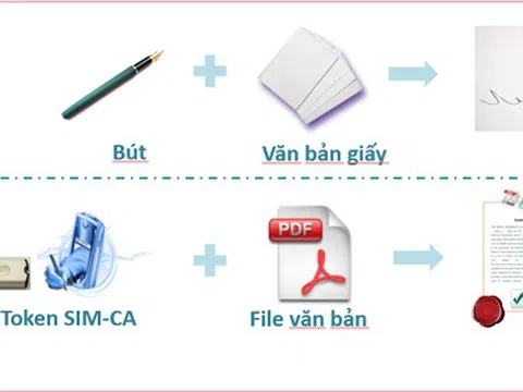 Cảnh báo đỏ cho công tác quản lý chữ ký số