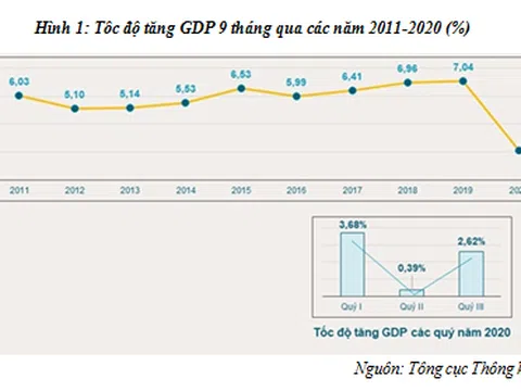 Chính sách với nền kinh tế Việt Nam hậu Covid-19